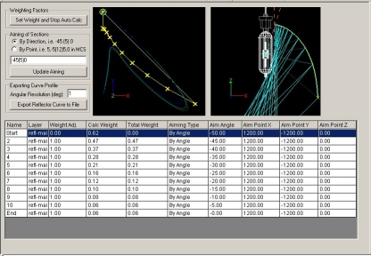 Photopia Optical Design View