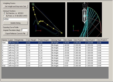 Photopia Optical Design View
