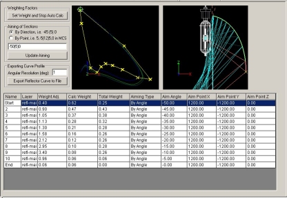 Photopia Optical Design View