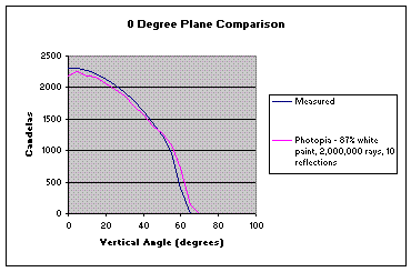 paracube plot