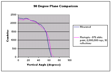 paracube plot